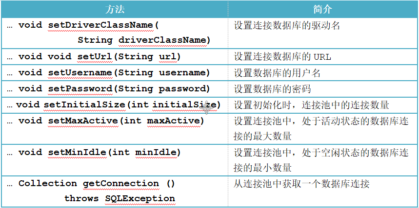 BasicDataSource BasicDataSource