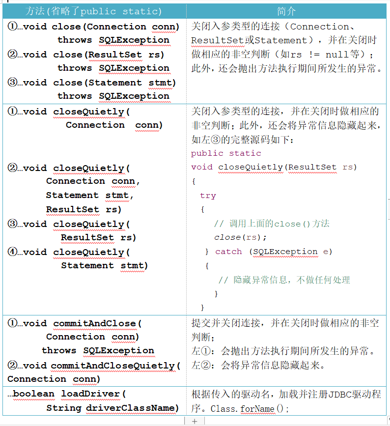 DbUtils常见方法 DbUtils常见方法