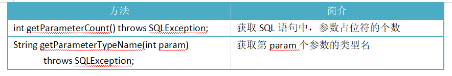 ParameterMetaData接口方法 ParameterMetaData接口方法