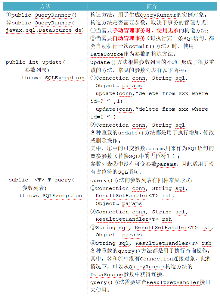 QueryRunner类的常用方法 QueryRunner类的常用方法