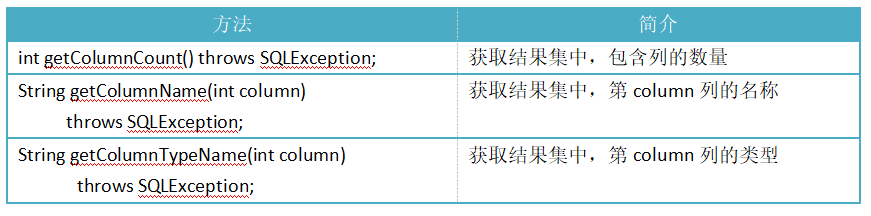 ResultSetMetaData接口的常见方法