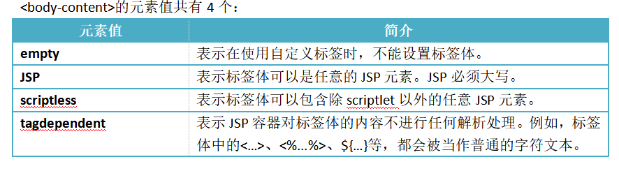 body-content body-content