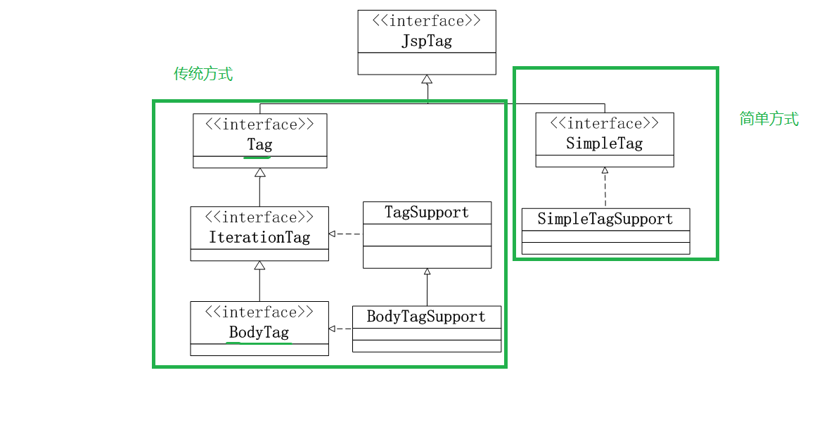 自定义标签结构 自定义标签结构