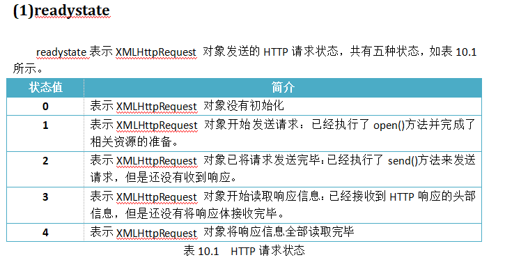 请求状态 请求状态
