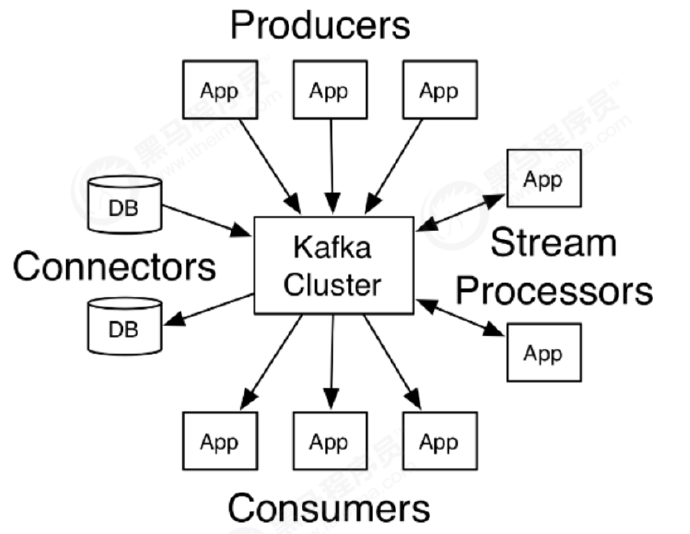 image-20210513091047571