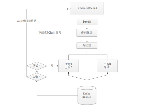 image-20210513094408498