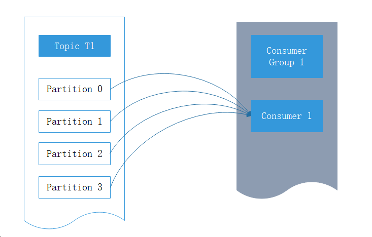 image-20210513095628167