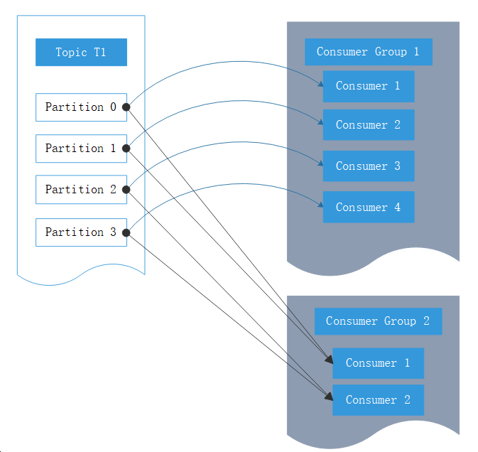 image-20210513095645111