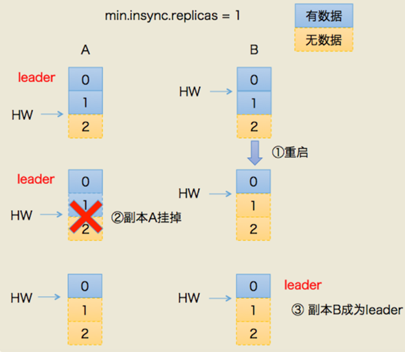 image-20210513104334544