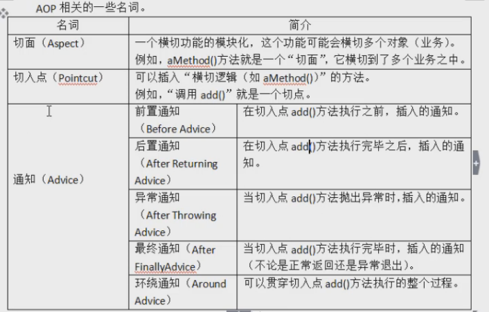AOP常见名词 AOP常见名词