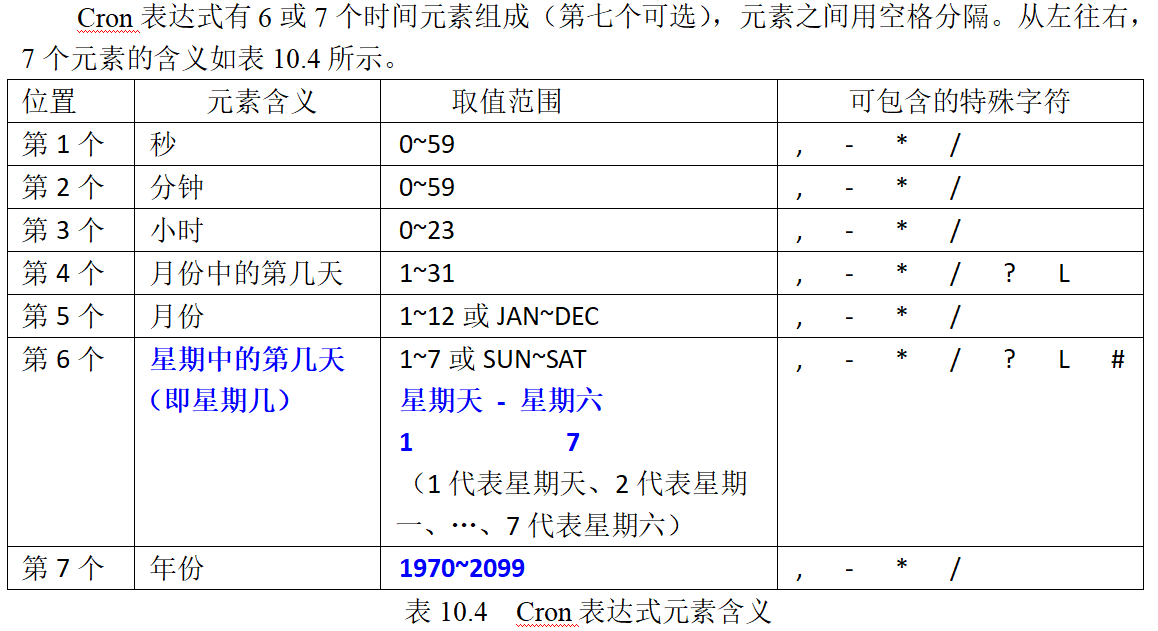 Cron表达式元素含义 Cron表达式元素含义