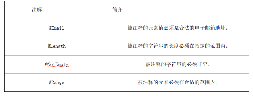 Hibernate-Validator扩展注解 Hibernate-Validator扩展注解