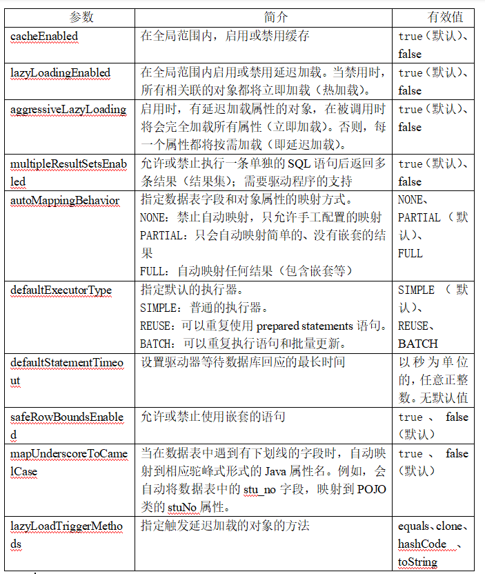 Mybatis全局参数 Mybatis全局参数