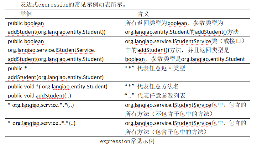 expression常见示例 expression常见示例