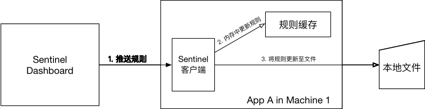 image-20210515132946624