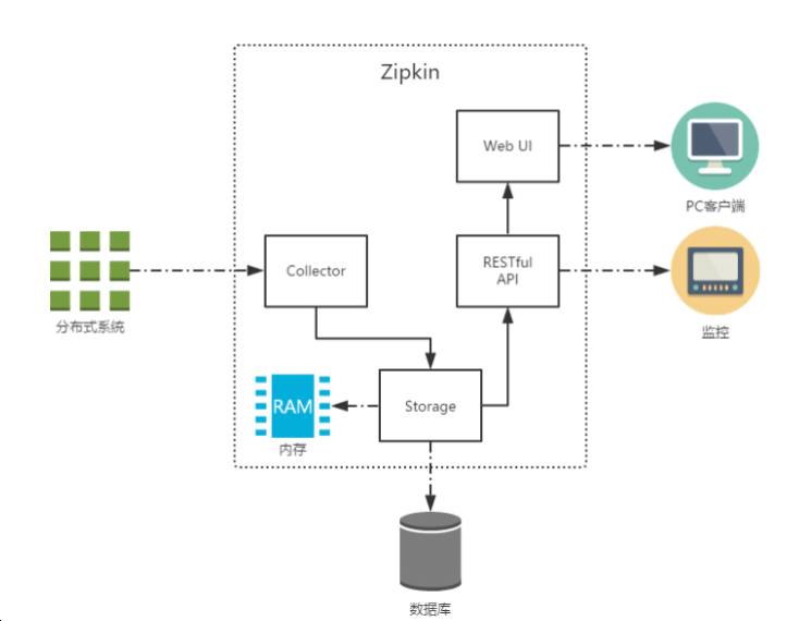 image-20210515142151688