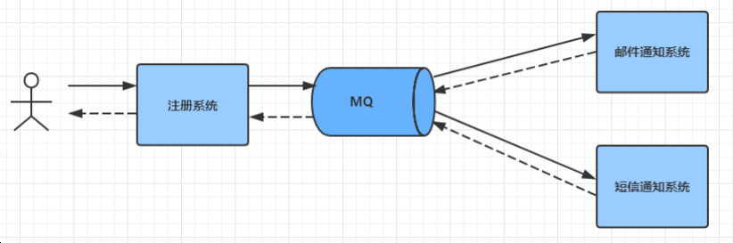 image-20210515142551878