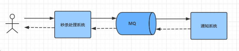 image-20210515142611271