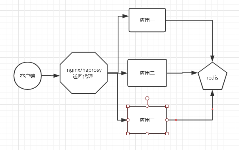 共享session存储验证码