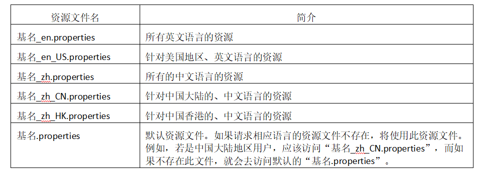 常见的资源文件命名.png 常见的资源文件命名