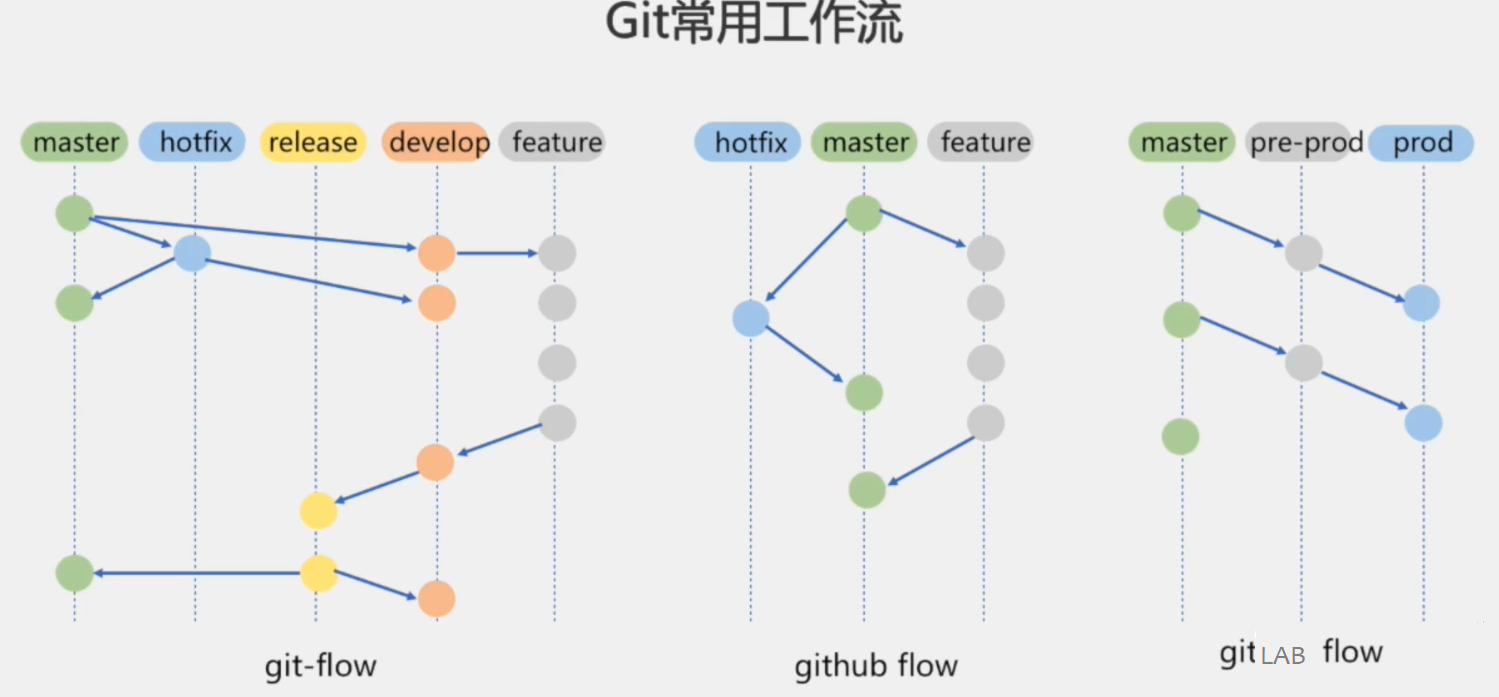 image-20200607162550876